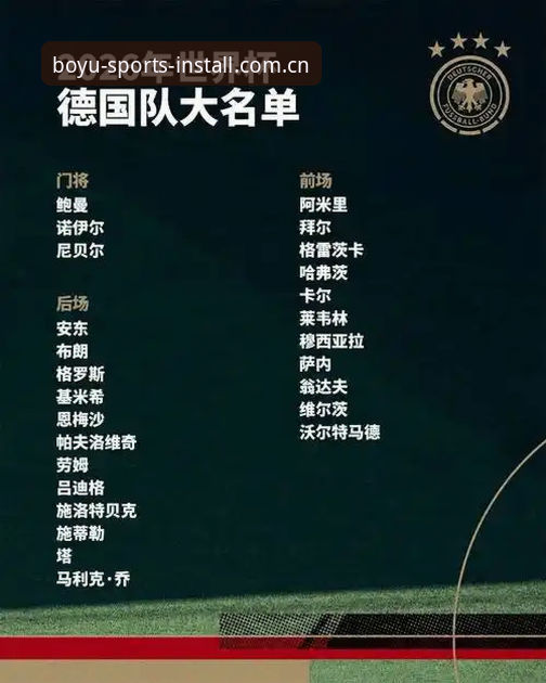 德国世界杯大名单解读教程：在BOYU体育赛事App追踪诺伊尔回归与争冠之路